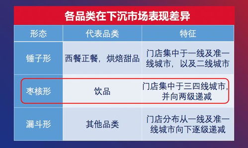 2020中國(guó)餐飲營(yíng)銷(xiāo)力白皮書(shū)發(fā)布 食品銷(xiāo)售新趨勢(shì)與策略解析